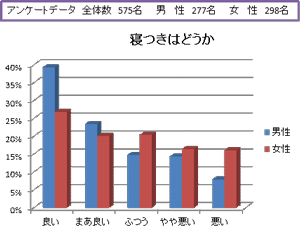 寝つき